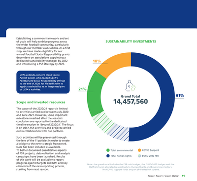 UEFA Respect Report 2020/21