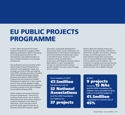 UEFA Respect Report 2020/21