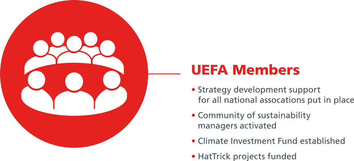 UEFA Respect Report 2022-23