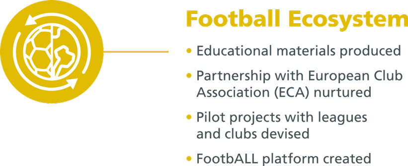 Respect Usefa UEFA Respect Report 2022-23