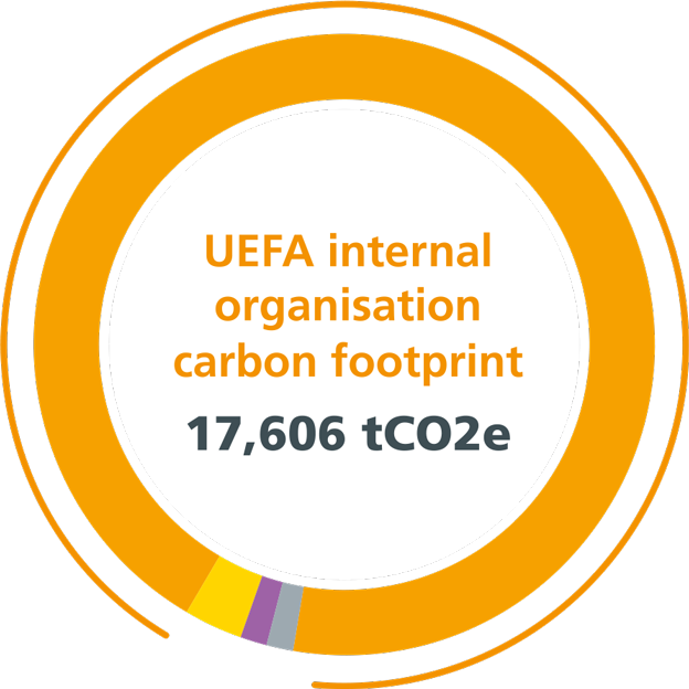 Respect Usefa UEFA Respect Report 2022-23