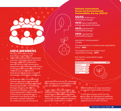 UEFA Respect Report 2022-23
