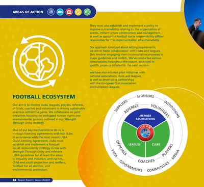 UEFA Respect Report 2022-23