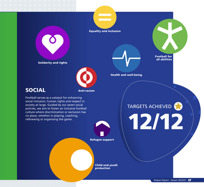 UEFA Respect Report 2022-23