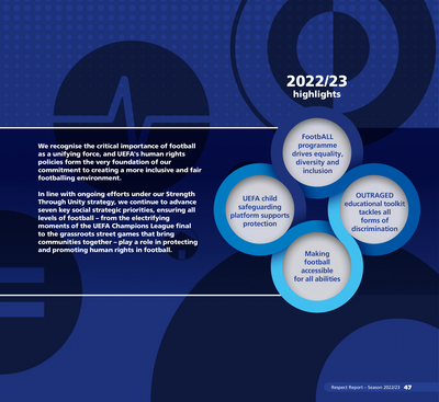 UEFA Respect Report 2022-23