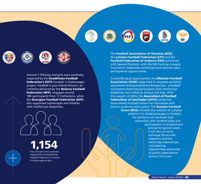 UEFA Respect Report 2022-23