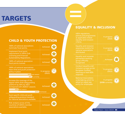 UEFA Respect Report 2022-23