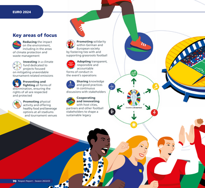 UEFA Respect Report 2022-23